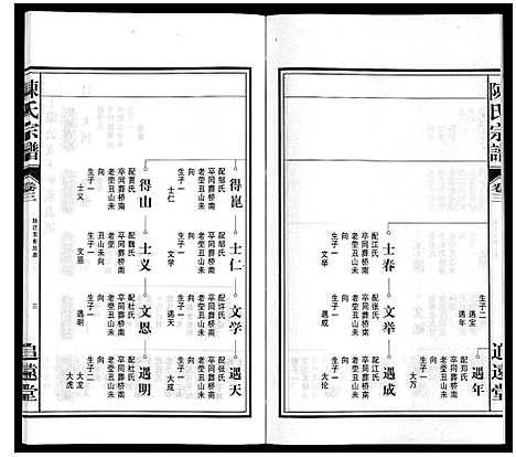 [陈]陈氏宗谱 (安徽) 陈氏家谱_三.pdf