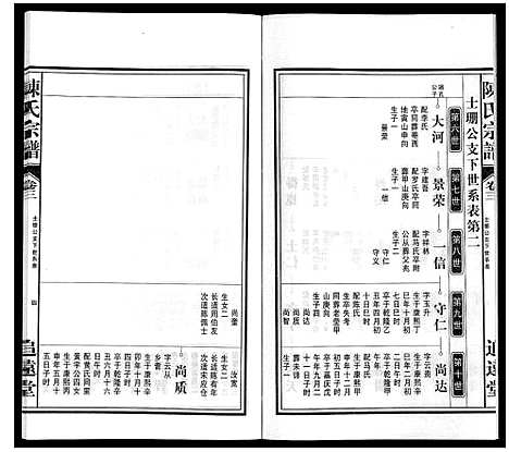 [陈]陈氏宗谱 (安徽) 陈氏家谱_三.pdf