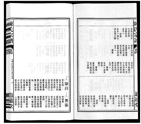 [陈]陈氏宗谱 (安徽) 陈氏家谱_四.pdf