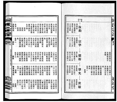 [陈]陈氏宗谱 (安徽) 陈氏家谱_五.pdf