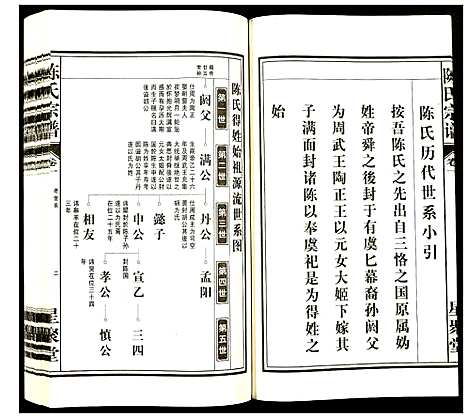 [陈]陈氏宗谱 (安徽) 陈氏家谱_二.pdf