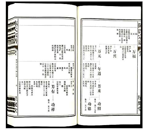 [陈]陈氏宗谱 (安徽) 陈氏家谱_六.pdf