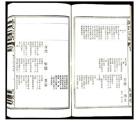 [陈]陈氏宗谱 (安徽) 陈氏家谱_八.pdf