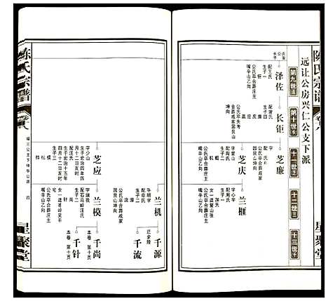 [陈]陈氏宗谱 (安徽) 陈氏家谱_十九.pdf