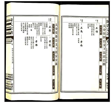 [陈]陈氏宗谱 (安徽) 陈氏家谱_六.pdf