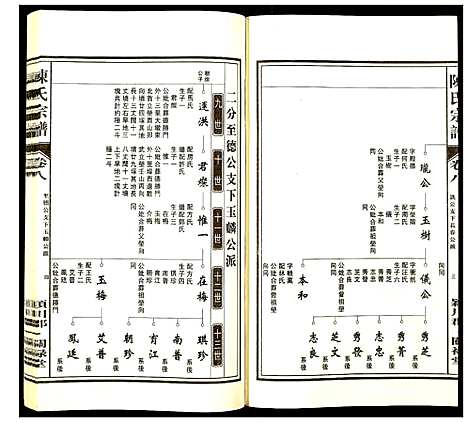 [陈]陈氏宗谱 (安徽) 陈氏家谱_八.pdf