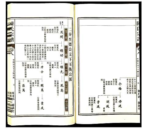 [陈]陈氏宗谱 (安徽) 陈氏家谱_八.pdf