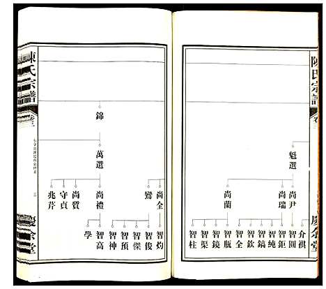 [陈]陈氏宗谱 (安徽) 陈氏家谱_三.pdf