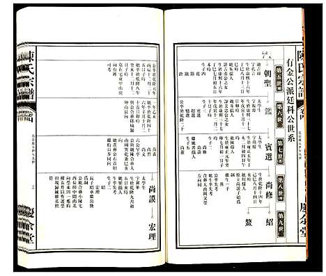 [陈]陈氏宗谱 (安徽) 陈氏家谱_四.pdf