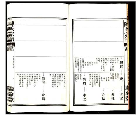 [陈]陈氏宗谱 (安徽) 陈氏家谱_四.pdf