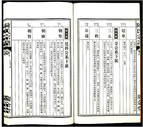 [陈]陈氏宗谱 (安徽) 陈氏家谱_六.pdf