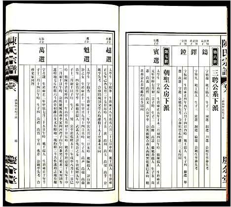 [陈]陈氏宗谱 (安徽) 陈氏家谱_六.pdf