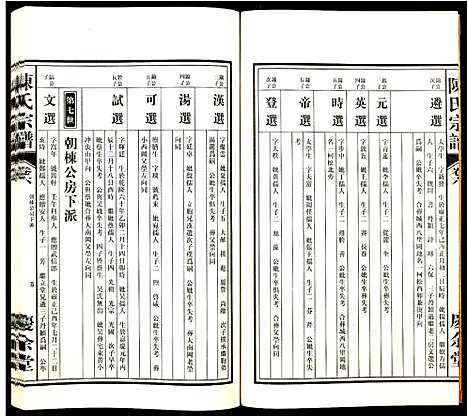 [陈]陈氏宗谱 (安徽) 陈氏家谱_六.pdf