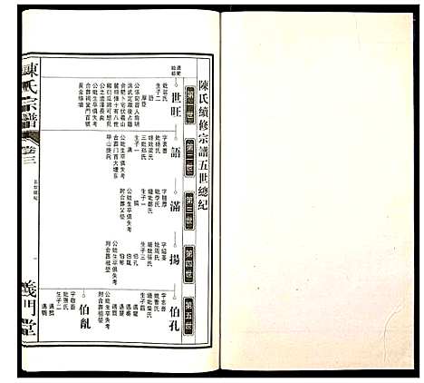 [陈]陈氏宗谱 (安徽) 陈氏家谱_四.pdf