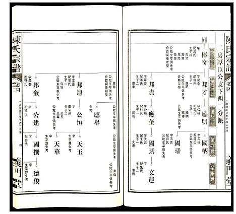 [陈]陈氏宗谱 (安徽) 陈氏家谱_五.pdf