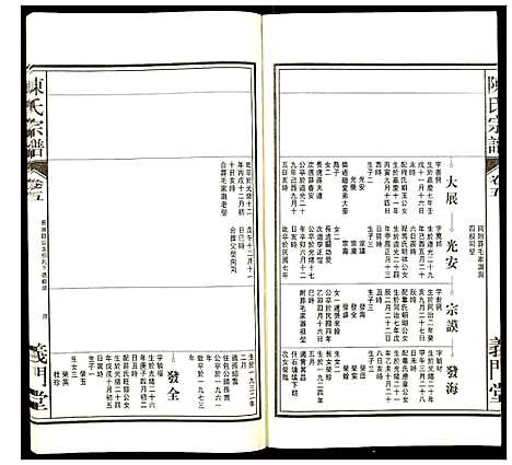 [陈]陈氏宗谱 (安徽) 陈氏家谱_六.pdf