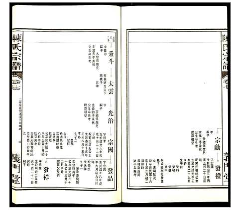 [陈]陈氏宗谱 (安徽) 陈氏家谱_八.pdf