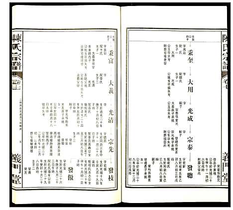 [陈]陈氏宗谱 (安徽) 陈氏家谱_八.pdf