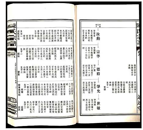 [陈]陈氏宗谱 (安徽) 陈氏家谱_五.pdf