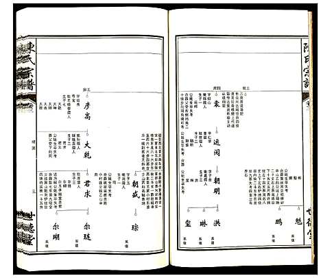 [陈]陈氏宗谱 (安徽) 陈氏家谱_三.pdf