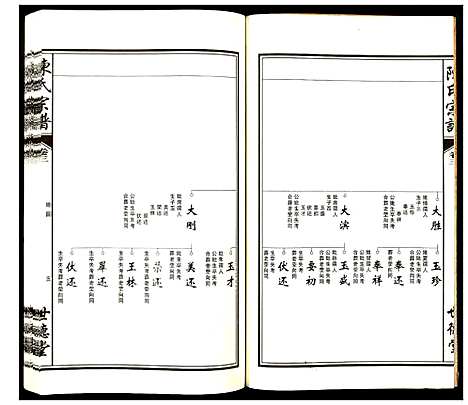 [陈]陈氏宗谱 (安徽) 陈氏家谱_三.pdf