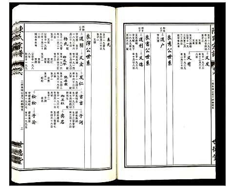 [陈]陈氏宗谱 (安徽) 陈氏家谱_六.pdf