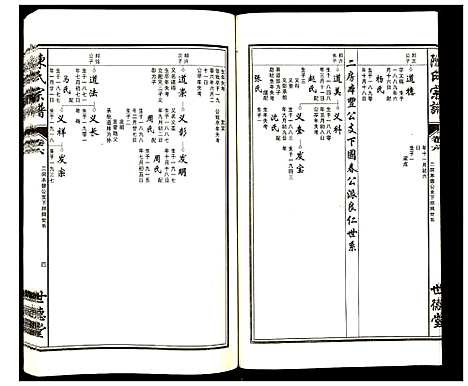 [陈]陈氏宗谱 (安徽) 陈氏家谱_六.pdf