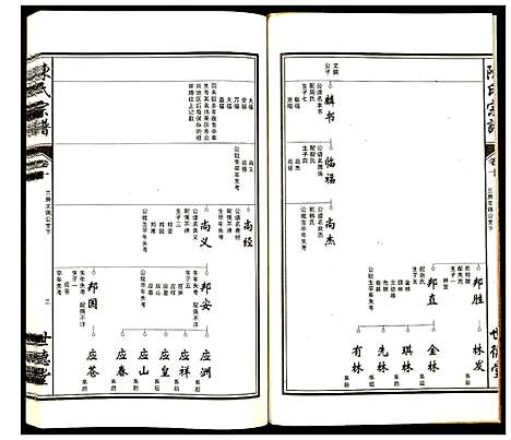 [陈]陈氏宗谱 (安徽) 陈氏家谱_十.pdf