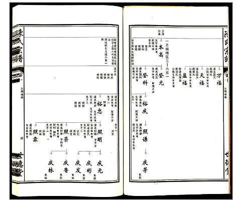 [陈]陈氏宗谱 (安徽) 陈氏家谱_十.pdf