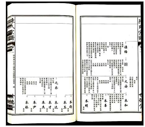 [陈]陈氏宗谱 (安徽) 陈氏家谱_十一.pdf