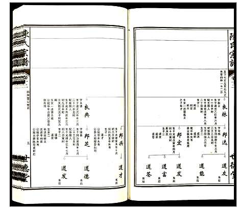 [陈]陈氏宗谱 (安徽) 陈氏家谱_十二.pdf