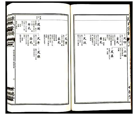 [陈]陈氏宗谱 (安徽) 陈氏家谱_十四.pdf