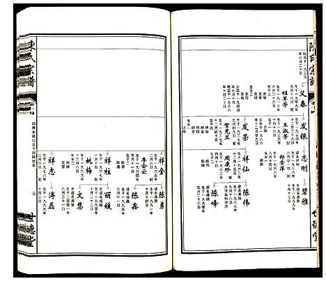 [陈]陈氏宗谱 (安徽) 陈氏家谱_十四.pdf