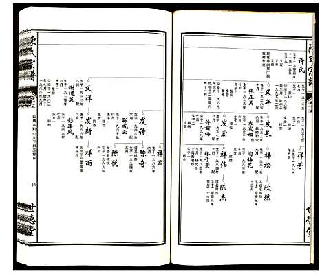 [陈]陈氏宗谱 (安徽) 陈氏家谱_十五.pdf
