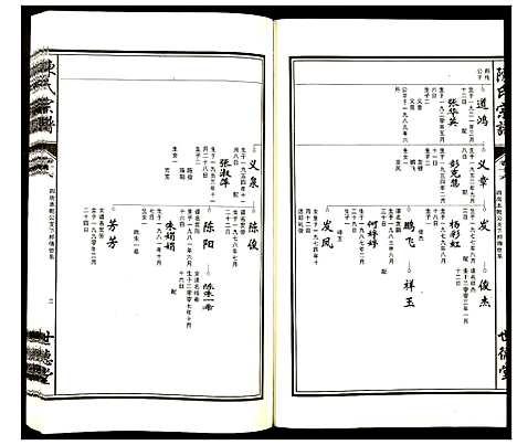 [陈]陈氏宗谱 (安徽) 陈氏家谱_十六.pdf