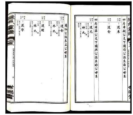 [陈]陈氏宗谱 (安徽) 陈氏家谱_十六.pdf