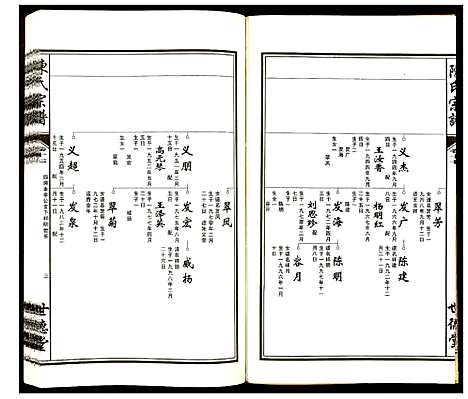 [陈]陈氏宗谱 (安徽) 陈氏家谱_十七.pdf