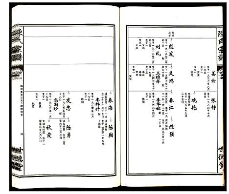 [陈]陈氏宗谱 (安徽) 陈氏家谱_十七.pdf