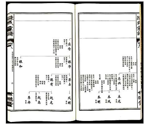 [陈]陈氏宗谱 (安徽) 陈氏家谱_十八.pdf