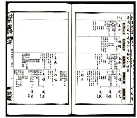 [陈]陈氏宗谱 (安徽) 陈氏家谱_十八.pdf