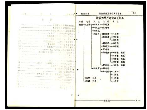 [陈]陈氏宗谱 (安徽) 陈氏家谱_二.pdf