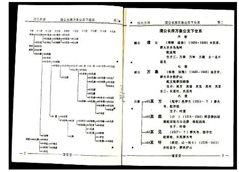 [陈]陈氏宗谱 (安徽) 陈氏家谱_二.pdf