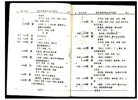 [陈]陈氏宗谱 (安徽) 陈氏家谱_二.pdf