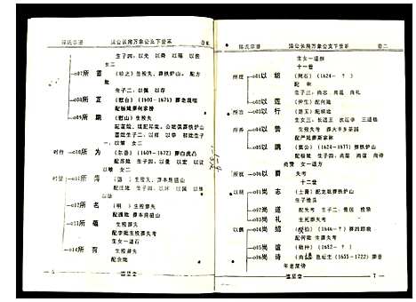 [陈]陈氏宗谱 (安徽) 陈氏家谱_二.pdf