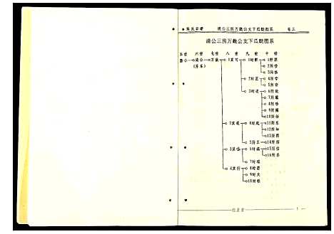 [陈]陈氏宗谱 (安徽) 陈氏家谱_三.pdf