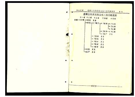 [陈]陈氏宗谱 (安徽) 陈氏家谱_四.pdf