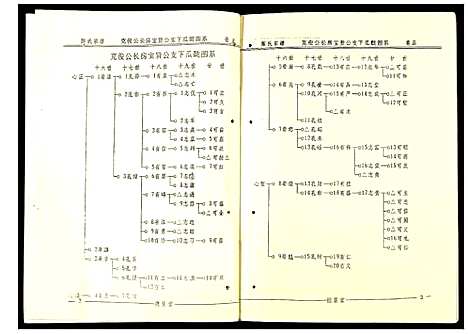 [陈]陈氏宗谱 (安徽) 陈氏家谱_四.pdf