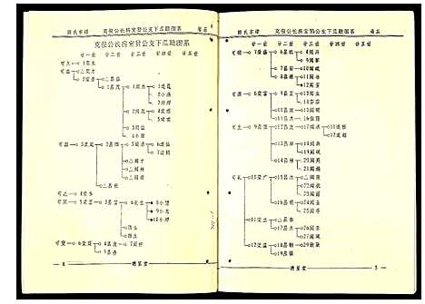 [陈]陈氏宗谱 (安徽) 陈氏家谱_四.pdf