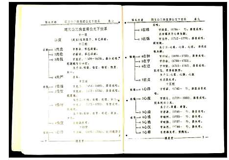 [陈]陈氏宗谱 (安徽) 陈氏家谱_五.pdf