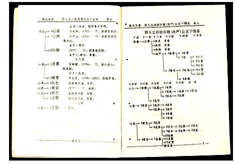 [陈]陈氏宗谱 (安徽) 陈氏家谱_五.pdf